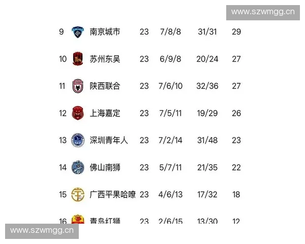 中国甲级足球联赛最新积分榜解析揭示球队实力格局与冲超竞争态势